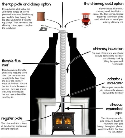 stove installation cost uk